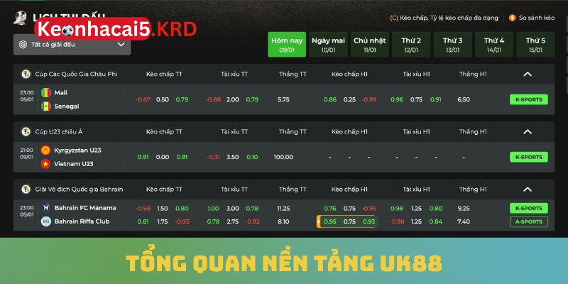 Tổng quan nền tảng UK88