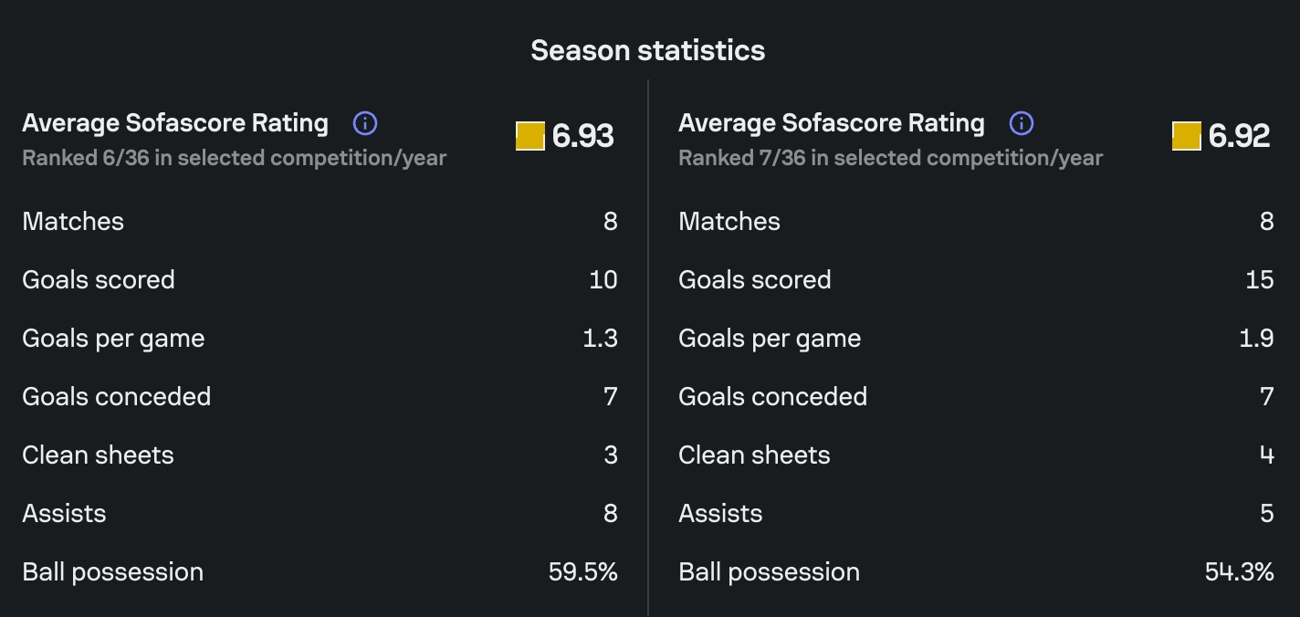 Toàn cảnh Fenerbahçe vs Nottingham Forest trước giờ G